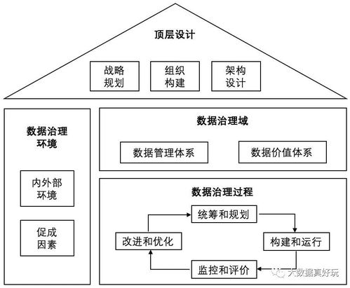 數(shù)據(jù)治理方法論與實(shí)踐小百科全書 數(shù)據(jù)處理服務(wù)