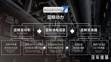 科技關(guān)懷者長(zhǎng)安汽車(chē)再獲殊榮 2020年“中國(guó)心”十佳發(fā)動(dòng)機(jī)揭曉，電氣科技引領(lǐng)未來(lái)