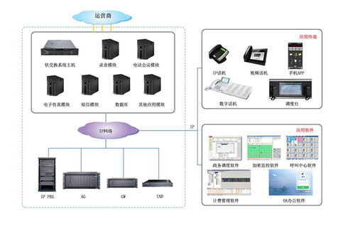 南京申甌通信與南通IPPBX 計算機網絡信息管理與服務品牌選擇分析