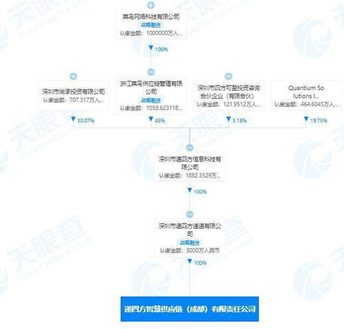 菜鳥網絡布局智慧供應鏈新篇章 成立五千萬元注冊資本公司，賦能計算機網絡信息管理與服務